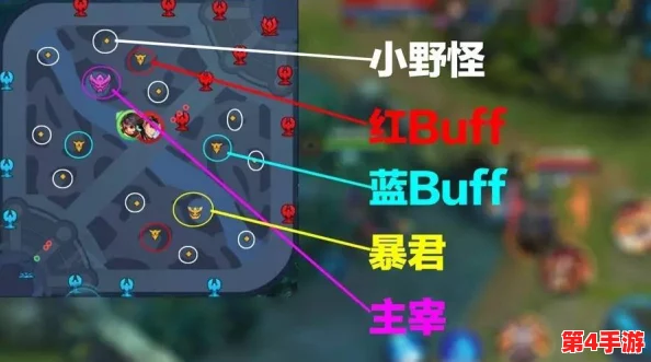 掌握制胜先机:英雄联盟手游野区生态全览,精细解析怪物刷新时间表与策略布局 掌握制胜先机:英雄联盟手游野区生态全览,精细解析怪物刷新时间表与策略布局