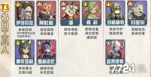 渝巫有券：全面剖析，顶尖角色实力大比拼与最强榜单揭晓！