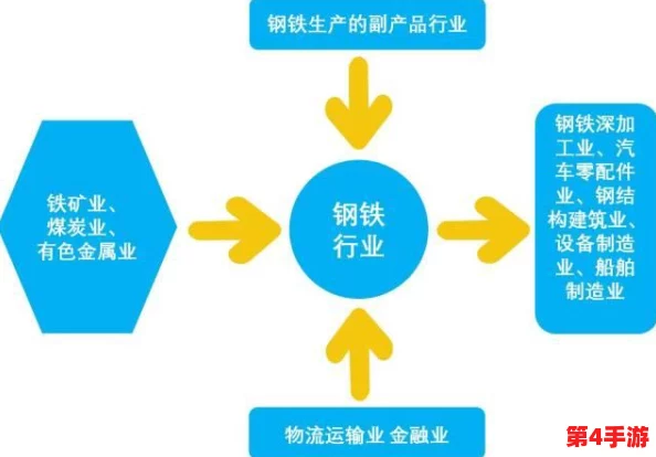 钢钢钢钢钢钠好多水免费：揭秘钢铁产业链如何实现高效用水管理