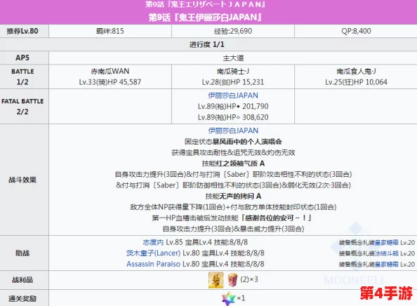 FGO万圣庆典：深度剖析主线章节配置，独家揭秘第X节战斗策略与稀有掉落宝藏清单