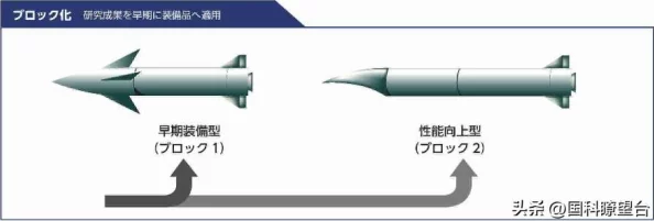 未来科幻巨献《Block 17：像素纪元》震撼登陆Steam，2026年开启星际动作冒险新篇章！