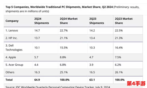 2024年度顶尖奇迹手游盛宴:探索最热门、最具创意的奇幻游戏排行与精彩分享 2024年度顶尖奇迹手游盛宴:探索最热门、最具创意的奇幻游戏排行与精彩分享
