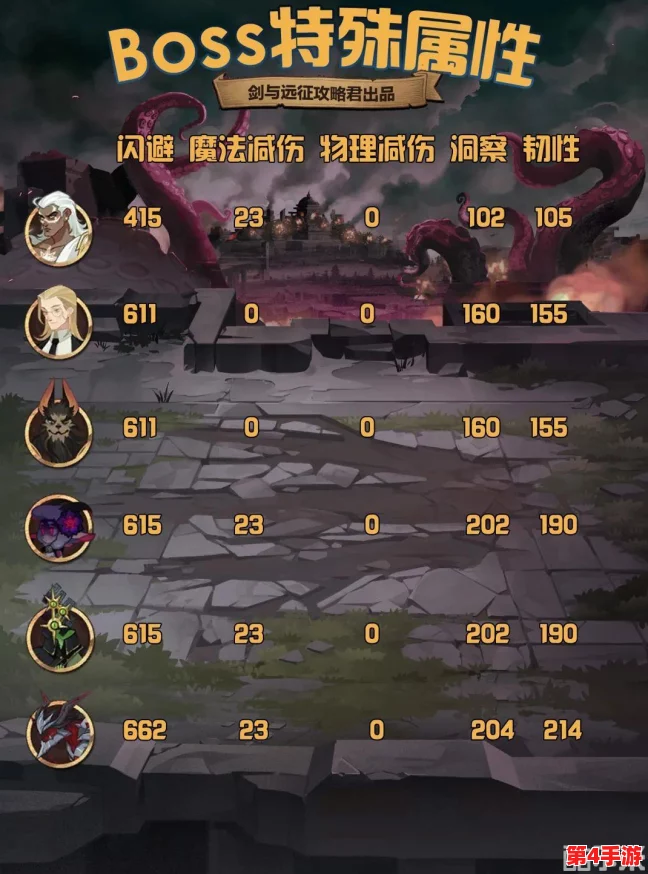 探索剑与远征新篇章：托安角色强度深度评测与个人实战体验分享