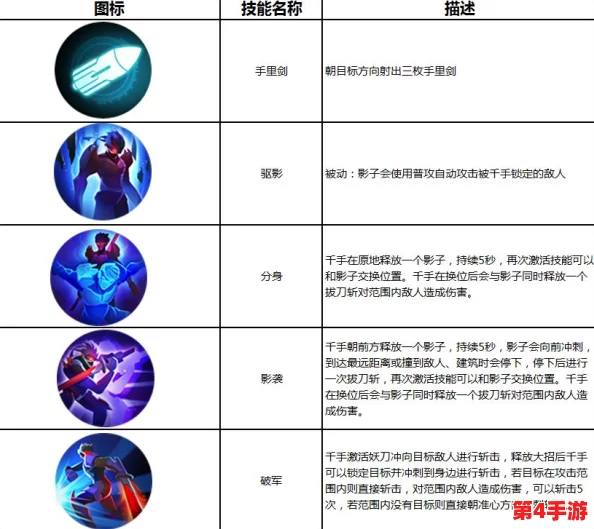 王者荣耀最新英雄'影刃行者'全技能揭秘：隐身突袭、幻影分身与致命一击，重塑战场格局！