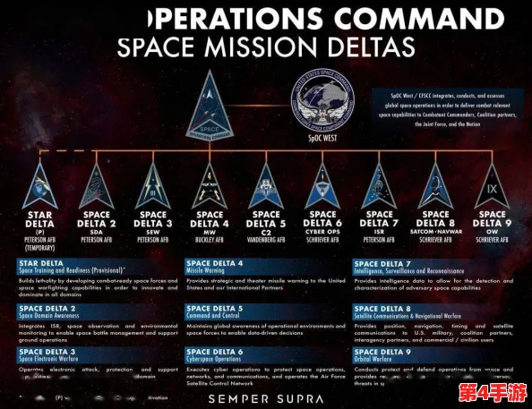 揭秘三角洲行动航天基地：探索未知领域的核心出生点坐标与战略部署蓝图