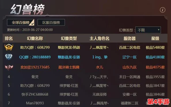 龙裔风云再起：卡塞尔之门角色实力榜单全面剖析与人气对决