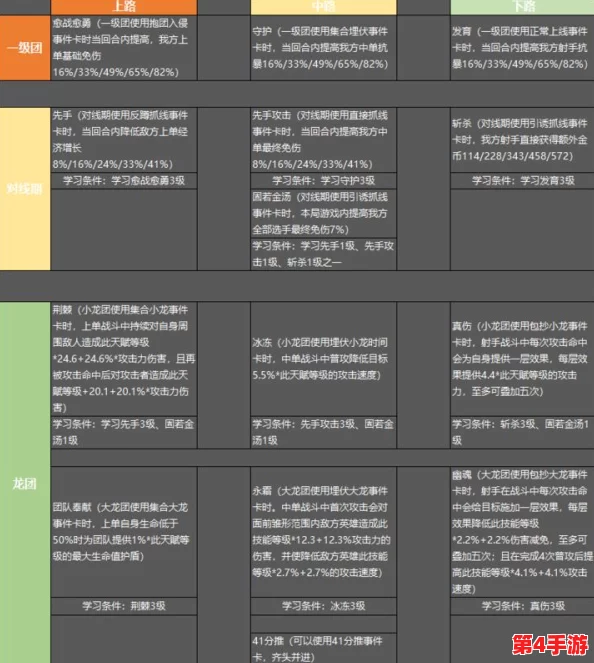 探索沙威玛传奇最优成长轨迹:全方位升级顺序策略指南与推荐 探索沙威玛传奇最优成长轨迹:全方位升级顺序策略指南与推荐