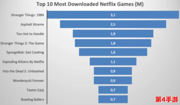 国外b站2023年不收费，用户称赞内容丰富、观看体验流畅，值得一试！