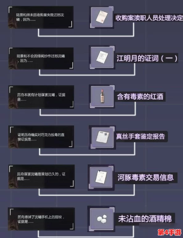 《未定事件簿》苍翼捕珍全攻略：解锁珍稀线索，策略布局赢取活动宝藏指南