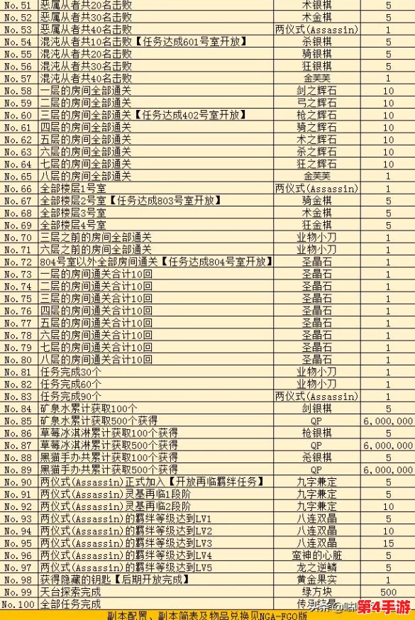 FGO空境复刻101室高效配置指南：解锁自由本关卡掉落加成策略，优化资源获取效率全攻略
