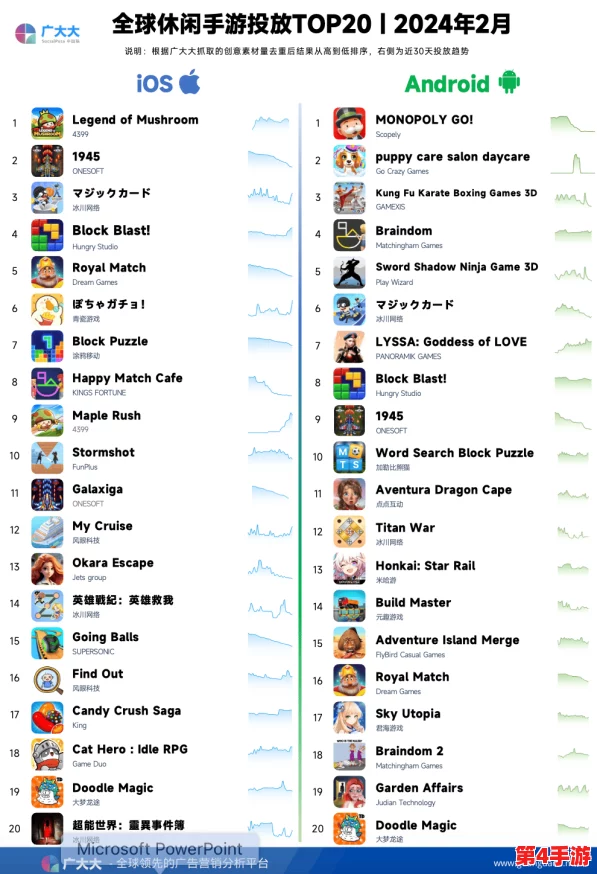 2024年度精选:沉浸式养成游戏盛宴,必玩榜单下载推荐,打造专属梦幻世界之旅! 2024年度精选:沉浸式养成游戏盛宴,必玩榜单下载推荐,打造专属梦幻世界之旅!