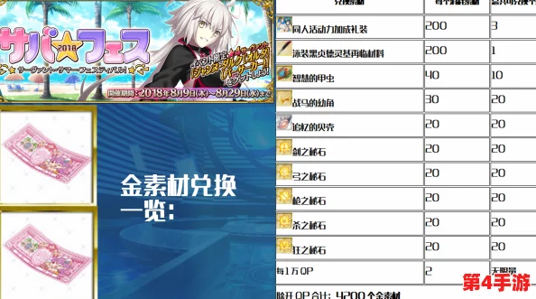 Fate/Grand Order》泳装活动三期：高效刷取BB纸币攻略，揭秘专属掉落地图与策略优化技巧