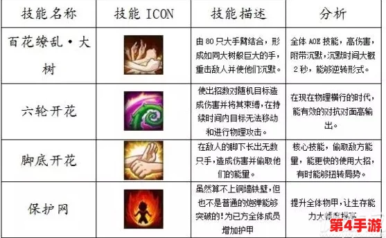 独家揭秘:猴物理流派巅峰之战,顶级宝石搭配策略与实战应用指南 独家揭秘:猴物理流派巅峰之战,顶级宝石搭配策略与实战应用指南