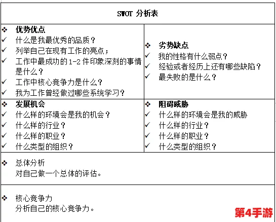 麦芬之旅：全职业特性深度剖析，优劣势全面概览指南