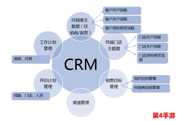 成免费CRM特色VIP：如何利用其独特功能提升客户关系管理效率与用户体验