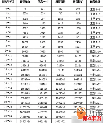 权游手游策略指南:全面剖析巢鸦塔升级路径与各级解锁秘籍 权游手游策略指南:全面剖析巢鸦塔升级路径与各级解锁秘籍