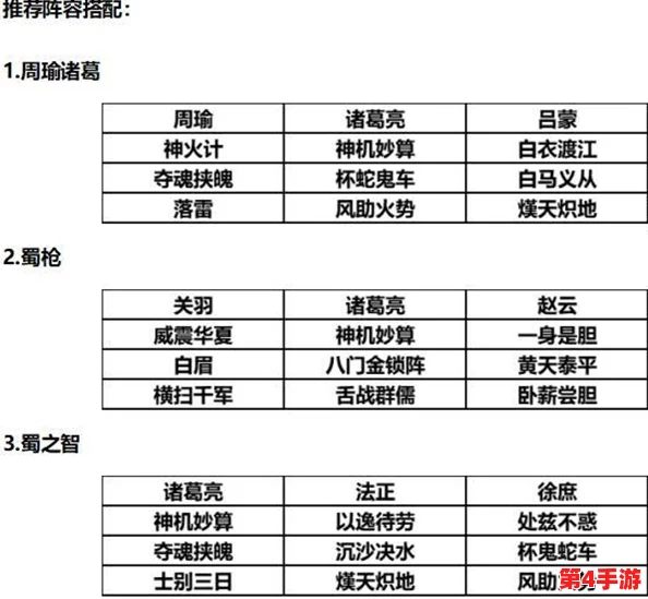 三谋s2配将表：最新版本更新，全英雄实力榜单