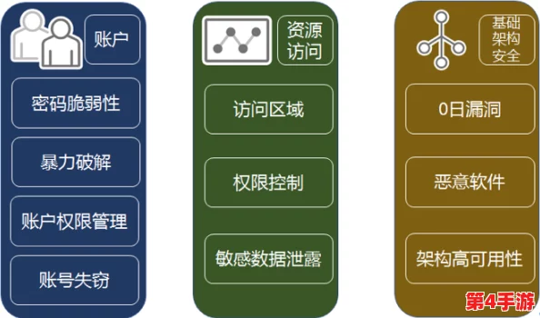 九幺1.0.31安卓高风险：分析该版本可能带来的安全隐患与用户数据保护问题，需谨慎使用