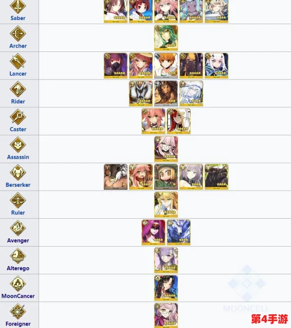 Fate/Grand Order中兽科从者独特生态与特性深度概览：探寻非人之力，揭秘每位异兽使徒的非凡之处