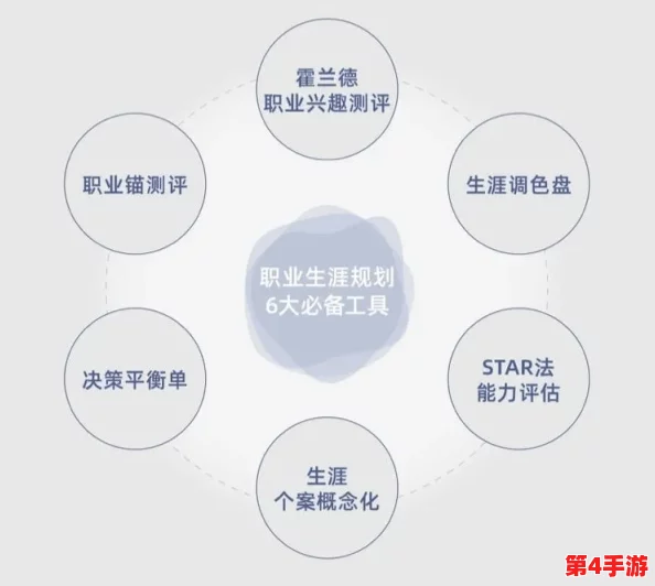 探秘未来人生牧场的职业进化路径：解锁多元角色，塑造个人价值新篇章