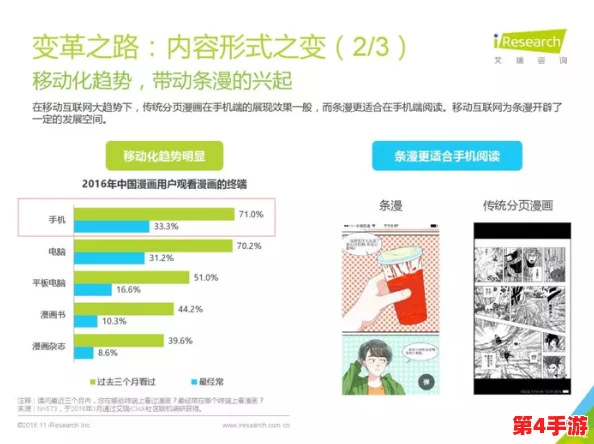 歪歪漫画平台：如何在数字时代吸引年轻读者并提升用户体验的策略与挑战