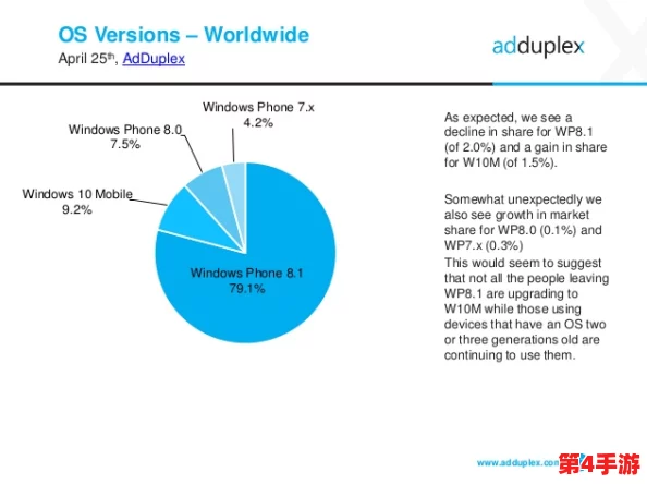 用户对日本Windows Phone在中国的使用体验与反馈分析与评价