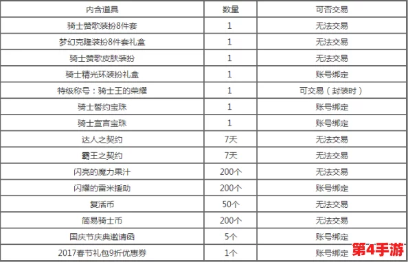 地下城与勇士》精选礼包三选一攻略：性价比、稀有度还是实用性，你的最优抉择？
