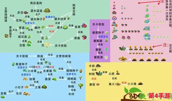 小森灵园艺秘籍：全方位指南解锁灌木种子获取技巧与策略