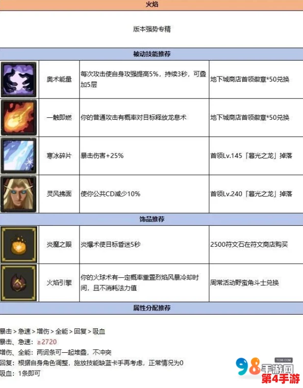 异世界勇者7.0革新版:炽焰法师顶级装备搭配策略与实战效能全剖析 异世界勇者7.0革新版:炽焰法师顶级装备搭配策略与实战效能全剖析