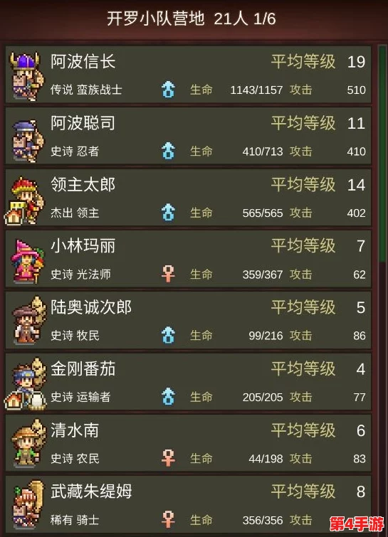 王都创世录：后期精英进阶指南，精选职业策略与深度发展路径