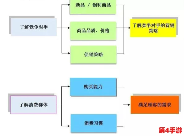 夏日杂货铺蜕变秘籍：高效运营策略助力店铺快速升级与繁荣指南