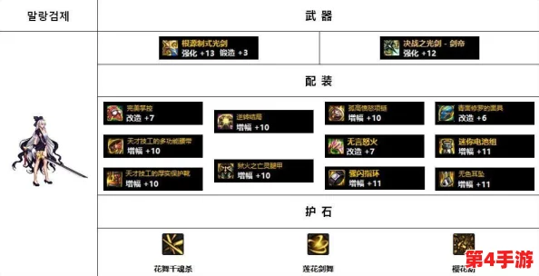 DNF奶妈角色优化指南：精准堆叠核心辅助技能，提升团队治疗与增益效果