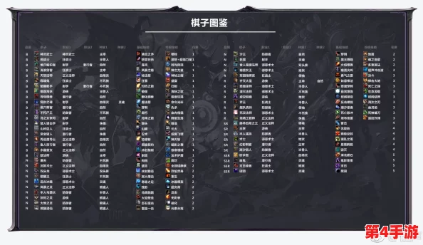 王者荣耀策略新维度：自走棋全棋子图鉴与王者模拟战英雄深度属性指南