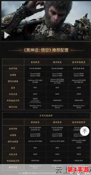 黑神话悟空：高阶挑战下的孙悟空专属配装策略与优化指南
