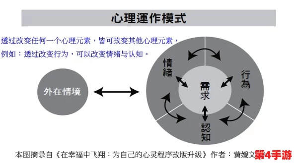 破解恶意循环：拯救拉蒂根于无休止困境的策略与行动指南