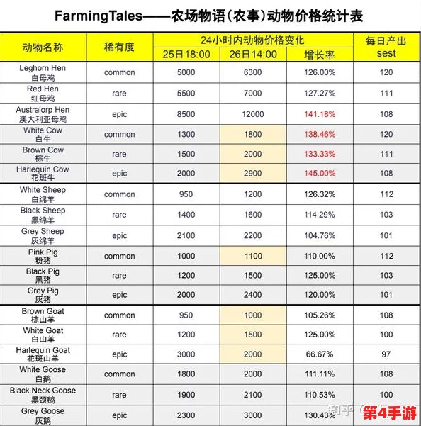 卡通农场全面价格指南:精选物品价值清单,助力高效经营策略 卡通农场全面价格指南:精选物品价值清单,助力高效经营策略
