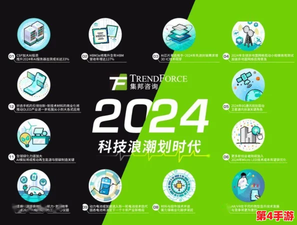 2024年彩虹gtv：探索未来科技发展的可能性和前景
