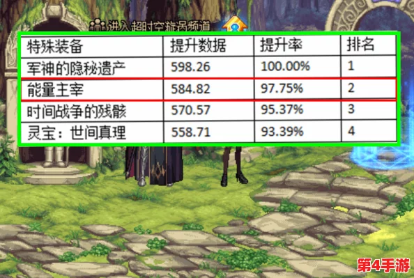DNF鬼泣职业深度剖析：属性选择策略，打造极致暗黑领主之路