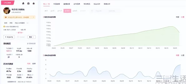 b站十大全永不收费，网友热议：这些内容真是太良心了，居然还能免费享受这么多优质资源！