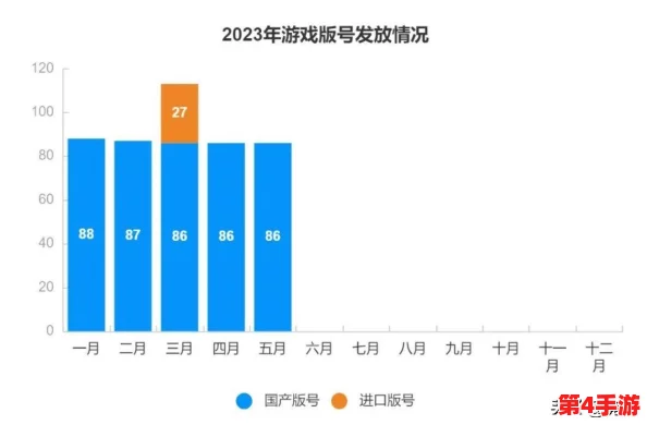 天美传奇传媒2023：见解与展望，未来发展趋势分析