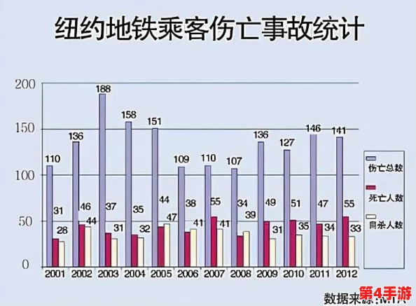 地铁逃生系统优化与钢铁材质伤害对比：哪项安全挑战更为严峻？