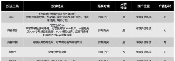 b 站推广网站 2024：如何利用短视频营销提升品牌曝光率与用户互动