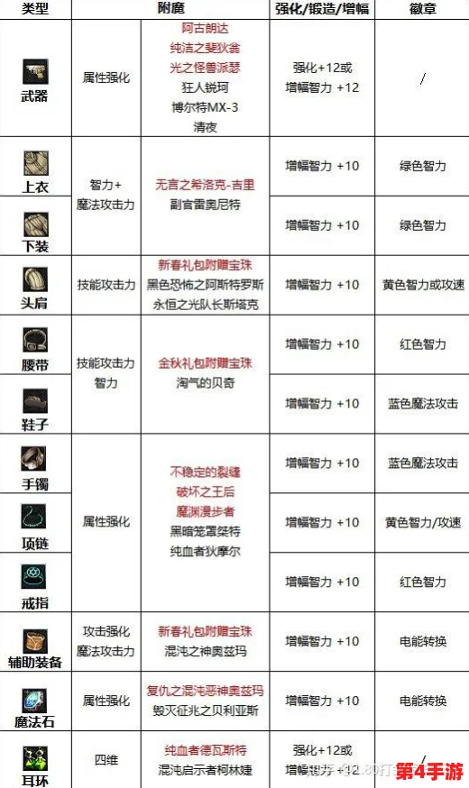 地下城与勇士》热门布偶选择指南：哪个布偶属性加成更适合你的角色定位？