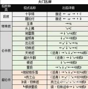 《拳皇97》网页版操作指南：揭秘变身绝技，一键触发角色华丽转变的按键秘籍！