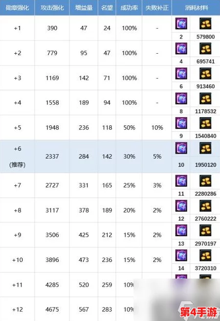 DNF 2022年战法110级装备搭配指南：精选流派深度解析，助力战斗法师战力飙升推荐