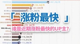“b站永不收费2022完美通关，用户纷纷点赞称赞，掌握攻略轻松实现观影畅享！”