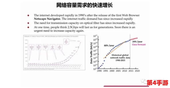 理解X7X7x7x7任意噪入口的区别及其对系统性能的影响分析