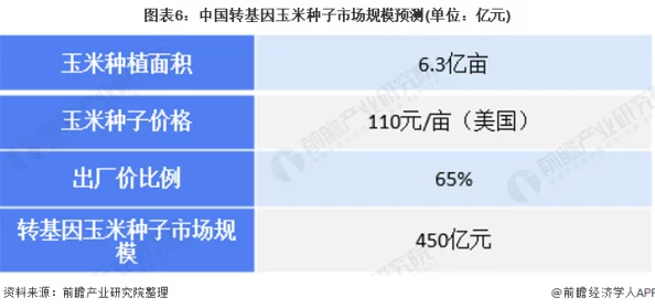 理解杂交bUCsm人类ssbA的生物学意义与应用前景分析 理解杂交bUCsm人类ssbA的生物学意义与应用前景分析