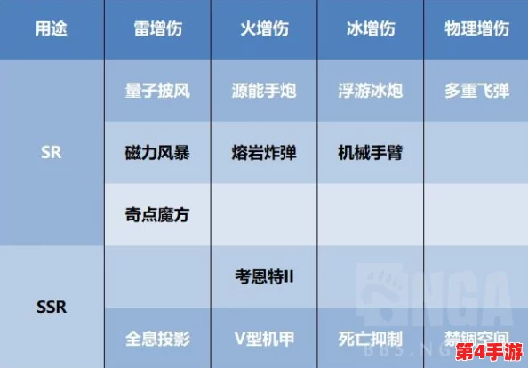 七日世界1.3版本温控塔全面升级指南:材料需求与性能提升一览表详解 七日世界1.3版本温控塔全面升级指南:材料需求与性能提升一览表详解