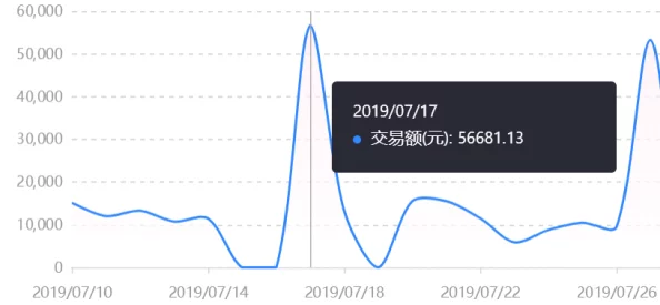 深度解析：大肉大捧一进一出好爽视频MBA的幕后故事与成功秘诀